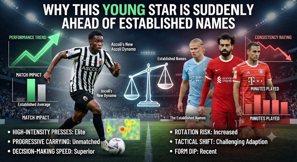 young-star-ahead-established-names-football-2026